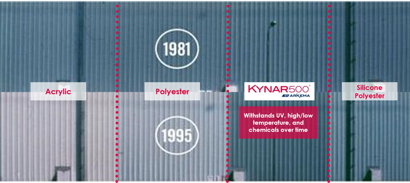 Gloss and Colour Comparison 1985 to 1990